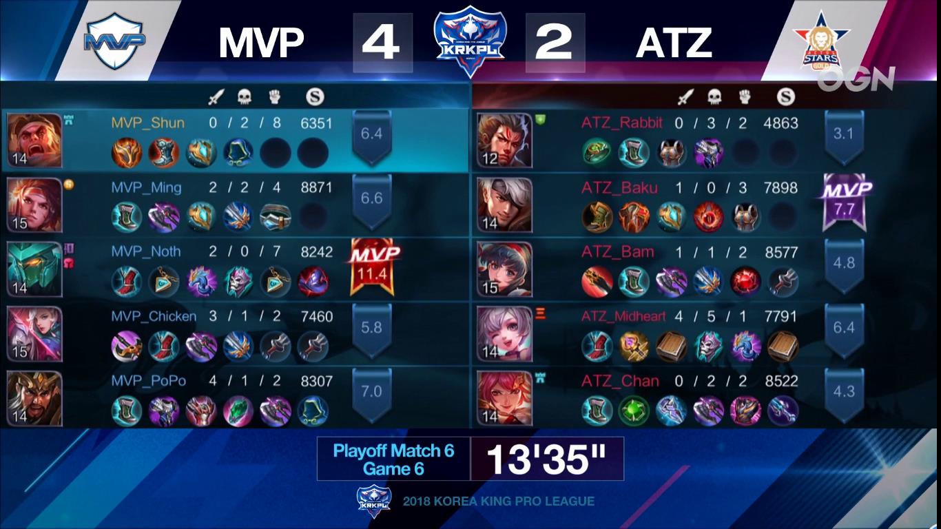 krkpl最后一场mvp,krkpl2020年总决赛