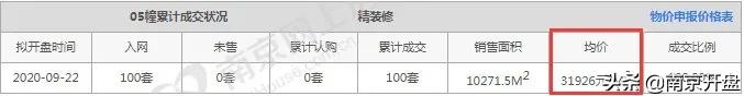 南京性价比高的新楼盘推荐,300万在南京买房哪个地段好