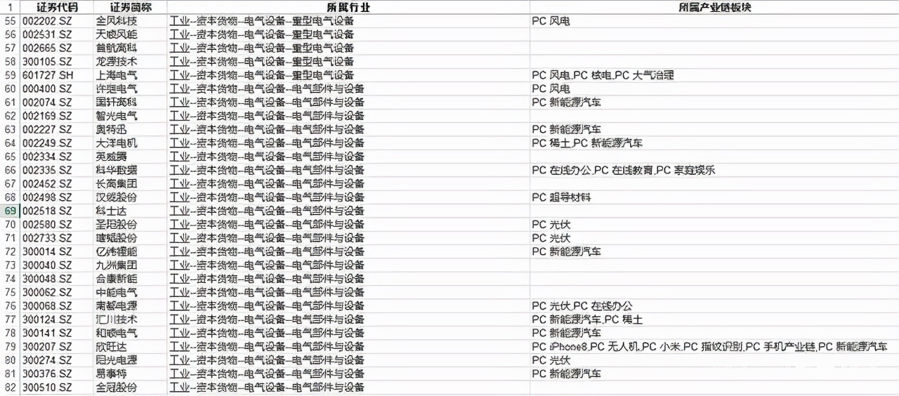 碳交易概念股排名,碳排放权交易概念股