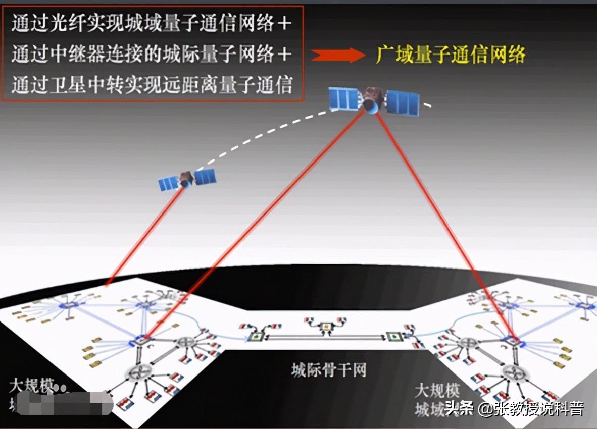世界首颗量子卫星：中国墨子号！赶在欧美之前，有哪些意义？