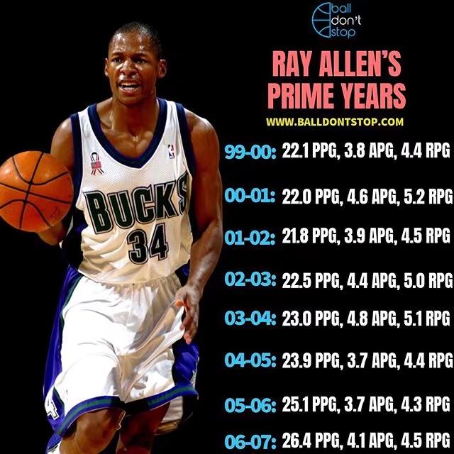 顶级射手雷阿伦投篮集锦,雷阿伦季后赛三分纪录