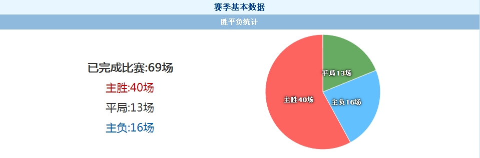 巴甲临场降盘,巴甲夺冠赔率最新
