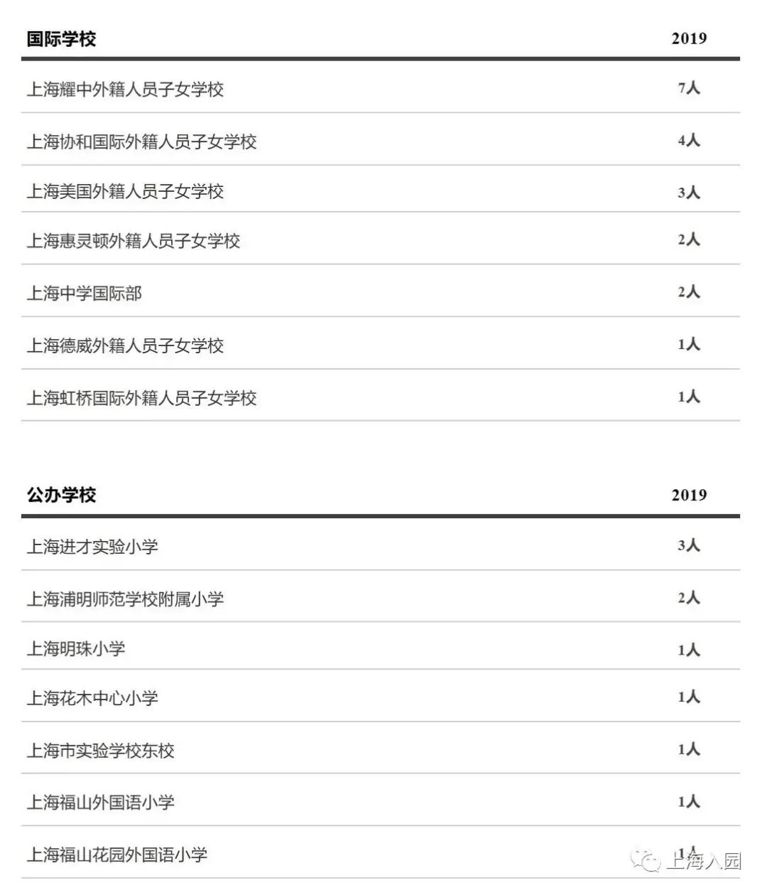 上海10所口碑爆棚的小众幼儿园，升学扛把子！至少提前1年排队
