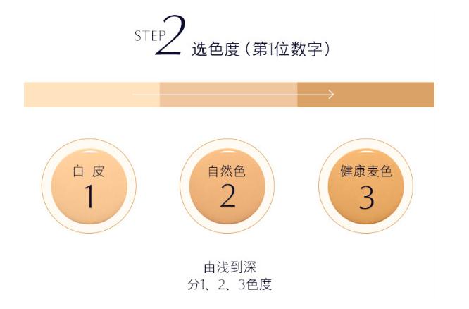 雅诗兰黛粉底液1w1和2c0哪个白,雅诗兰黛沁水粉底液1c0适合黄皮吗