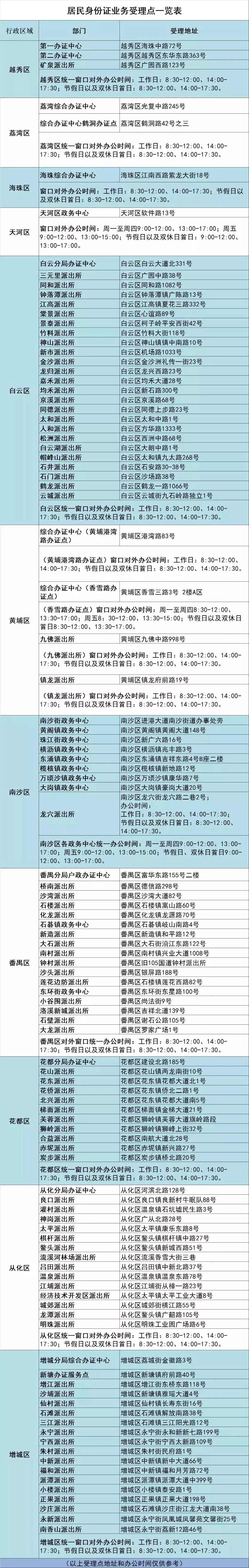 从化异地身份证怎么办理,广州从化自助办理身份证需要多久