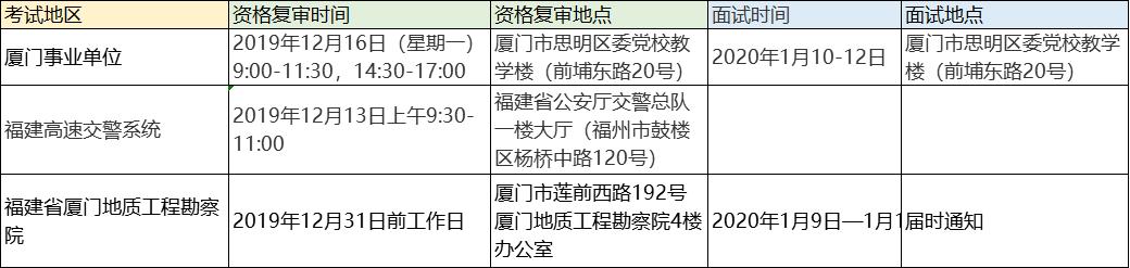 厦门事业单位分数公布,1116事业单位考试答案