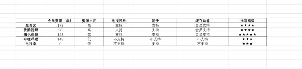 推荐哪些追剧app,追剧选哪个软件