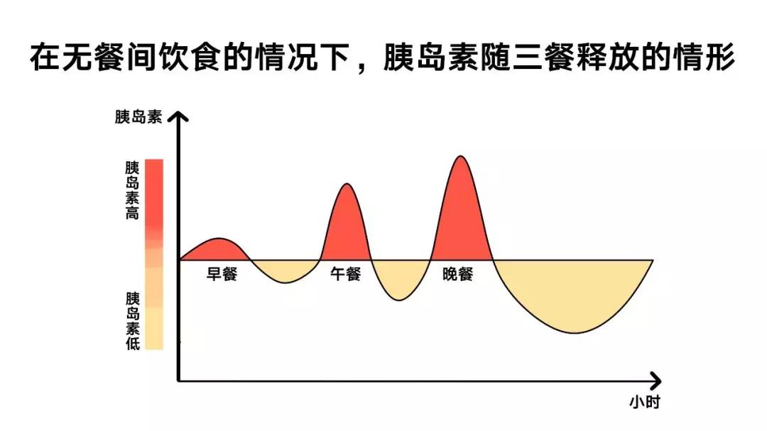 7天轻断食加7天全断食,轻断食一周断食法