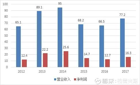 澳门六大赌厅,澳门六大赌企
