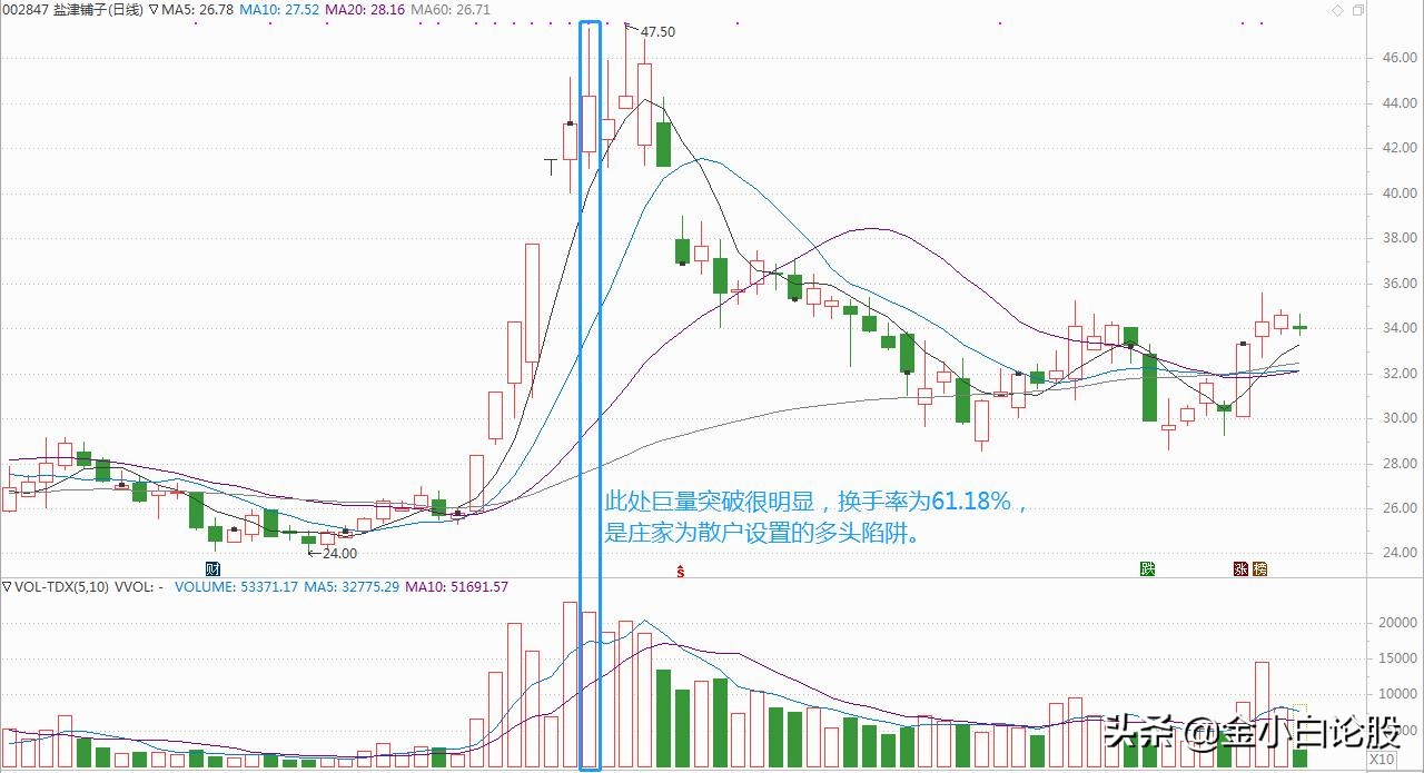 如何看懂股票交易量的口诀,股票知识一针见血