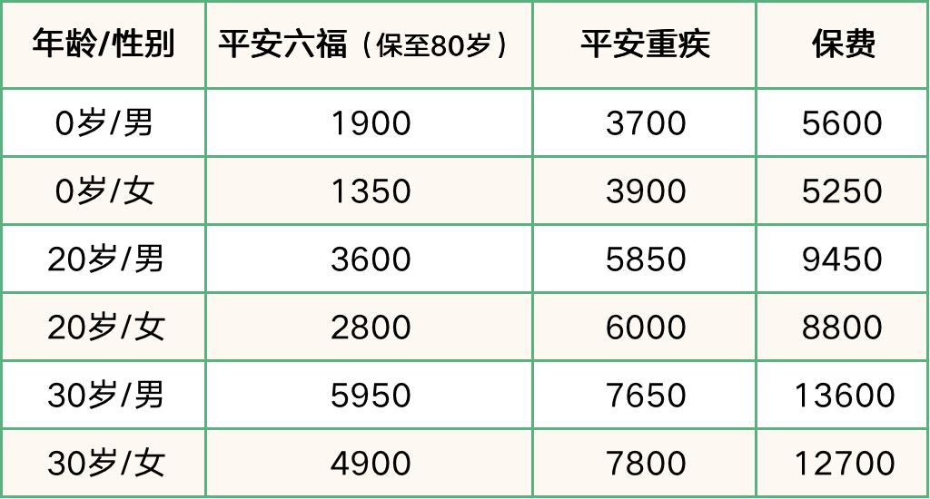 平安六福买了一年能退多少钱,平安六福的条款能否打出来