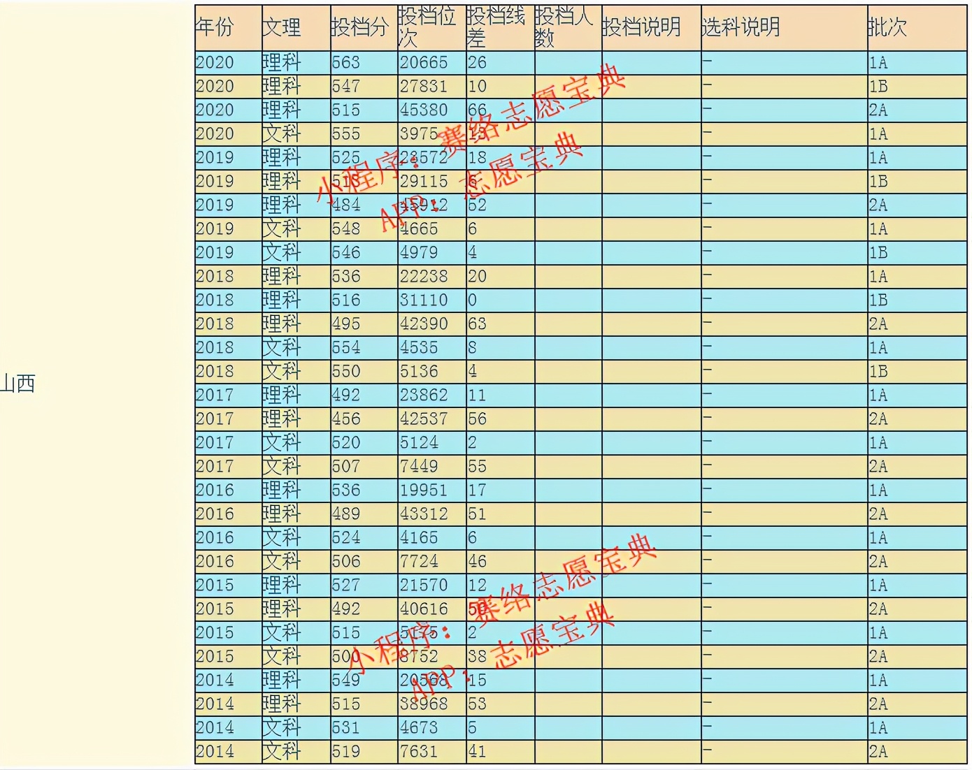 山西大学是211大学还是985大学，这所大学好吗？