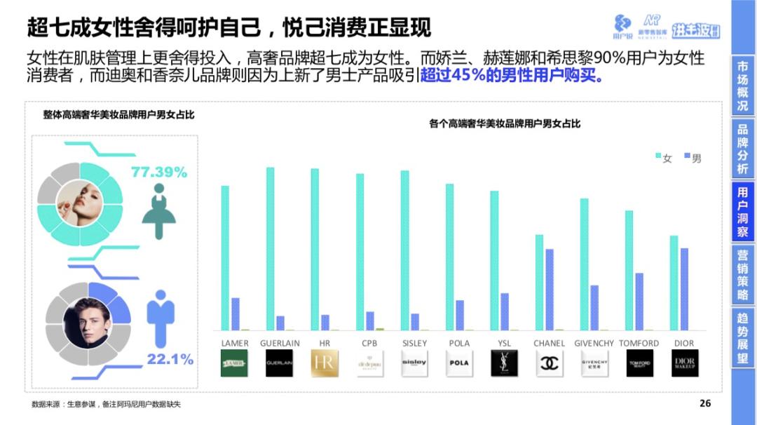90后的中年危机,中年危机美容坊