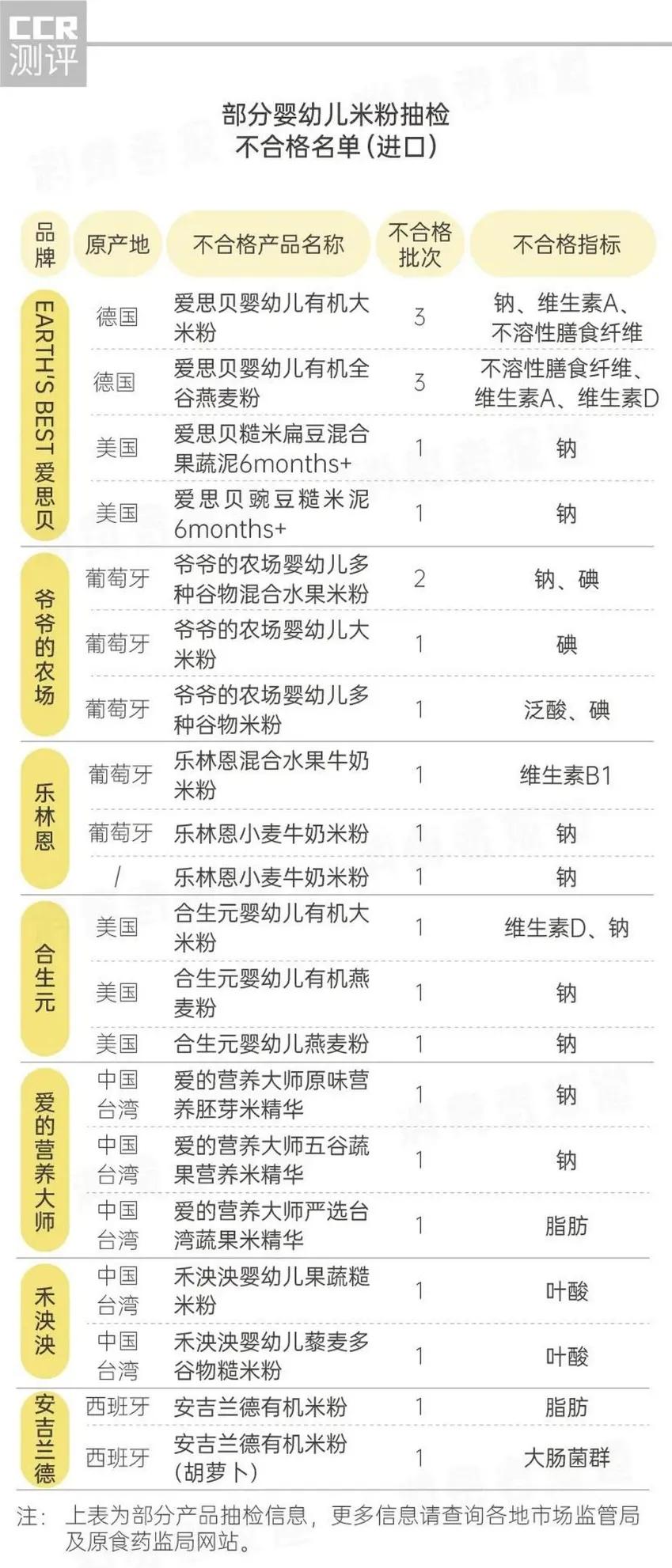 地球米粉美版重金属,宝宝吃地球米粉顺序