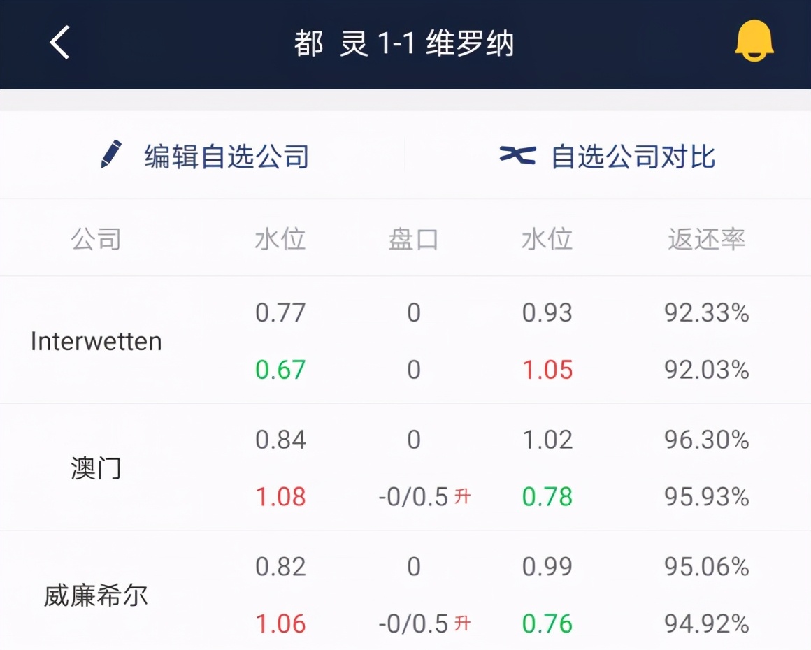 这种矫枉过正的盘型轻松抓平局