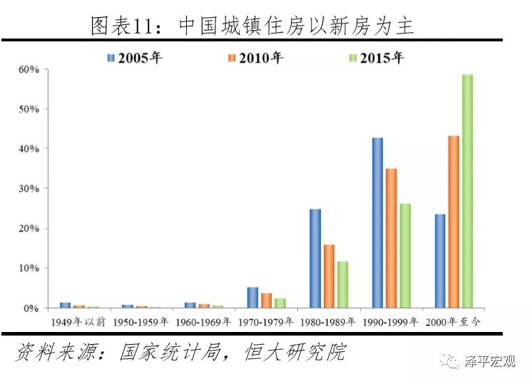中国住房存量测算,中国住房存量测算过剩还是短缺