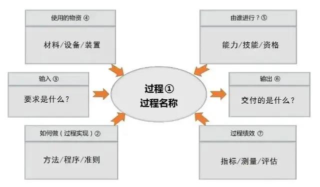 乌龟九宫格,乌龟九宫格图解