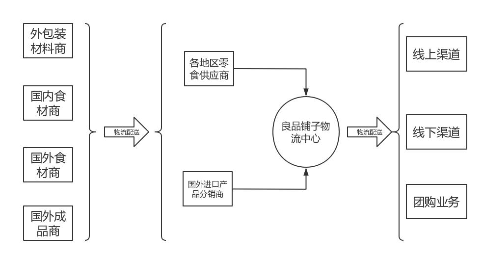 15岁的良品铺子，只见铺子，不见良品？