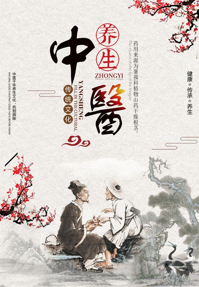 哪类病看中医？哪类看西医？哪类可以自调理？