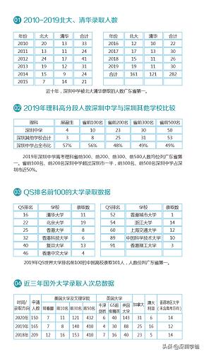 深圳中学的整体规划,深圳新建学校发展前景