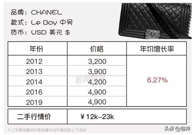 名牌包图片各大品牌经典包包,什么大牌包包最保值