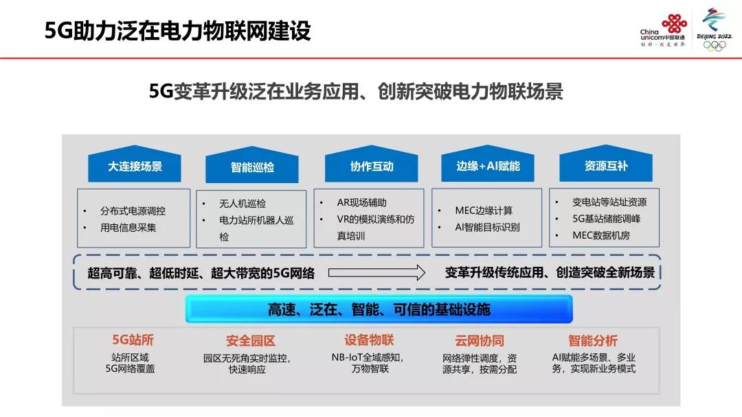 5g泛在电力物联网,5g能给互联网带来什么