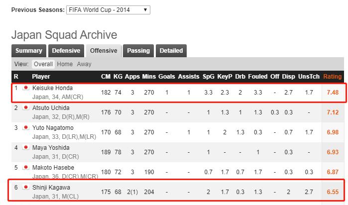 同样是天王为何刘德华能红到现在,亚洲足球天王