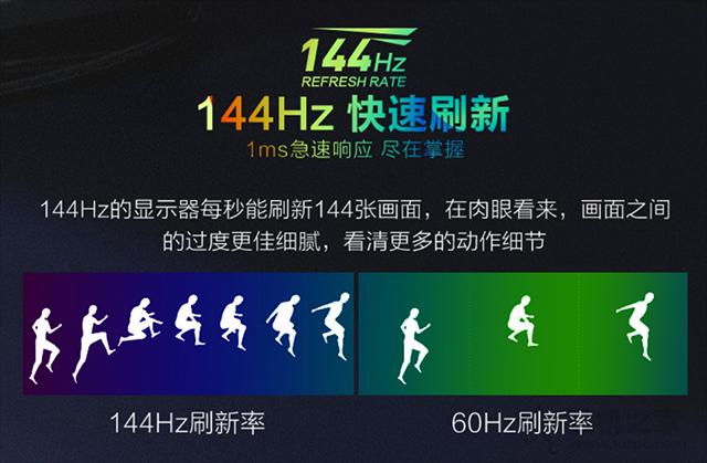 显示器基础知识及基本操作,如何看懂显示器的参数详解
