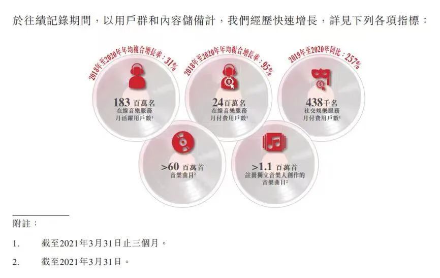 先声周报|​网易云在线音乐付费率13.3%，腾讯音乐进军NFT