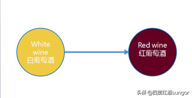 简述喝葡萄酒的四个步骤,喝葡萄酒的四大步骤