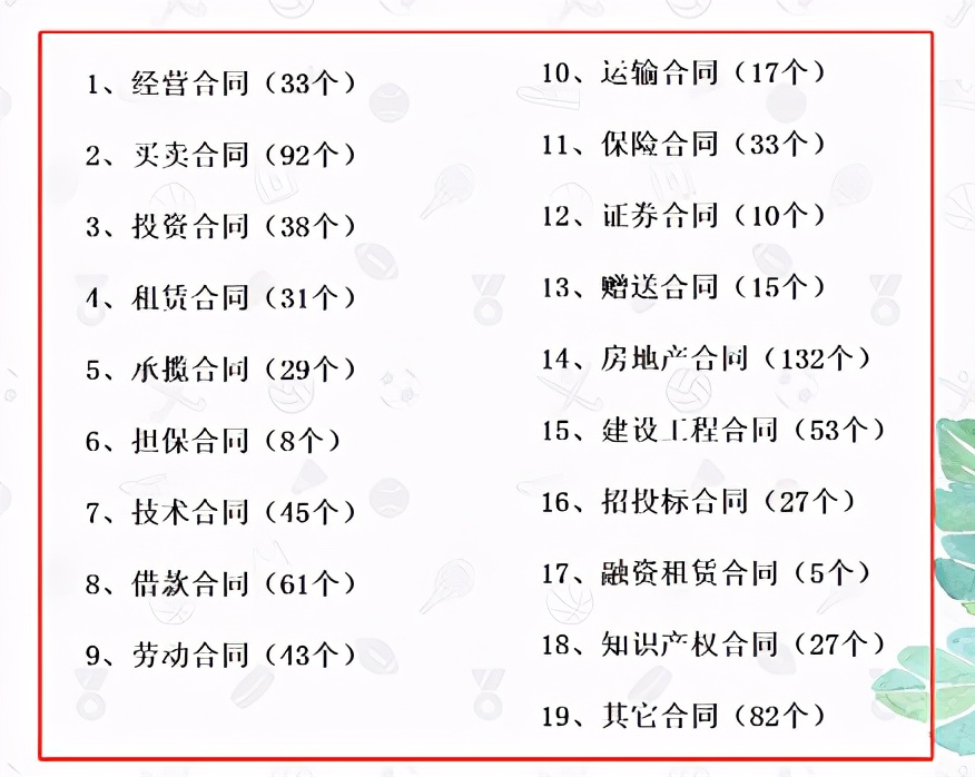 781个建筑企业合同范例，都是word格式，套用参考都很方便