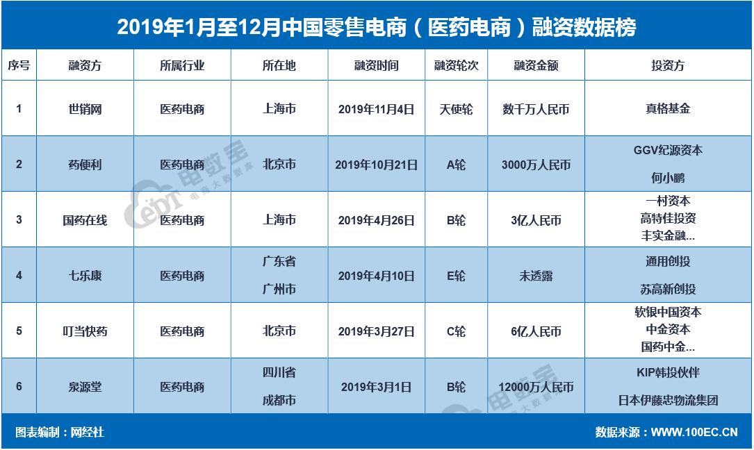 医药电商投诉平台,医药电商打假投诉