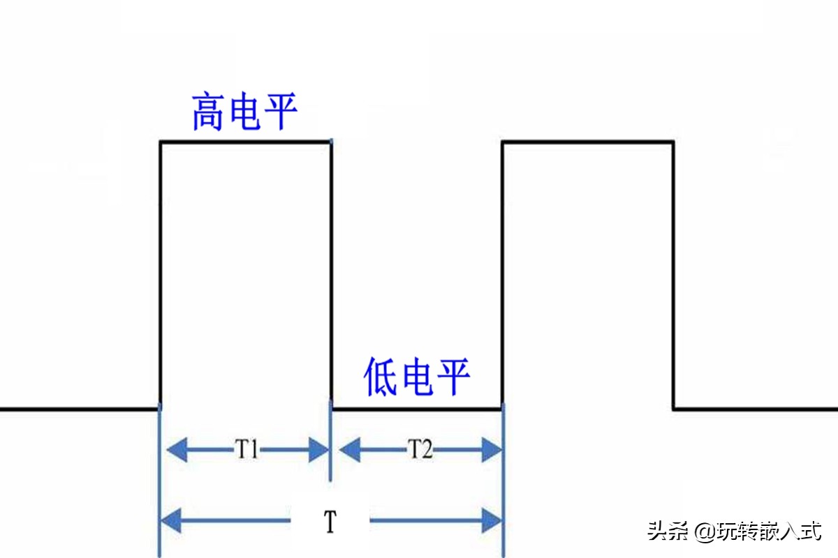 风扇pwm输出是什么意思,散热风扇的pwm是怎么实现的