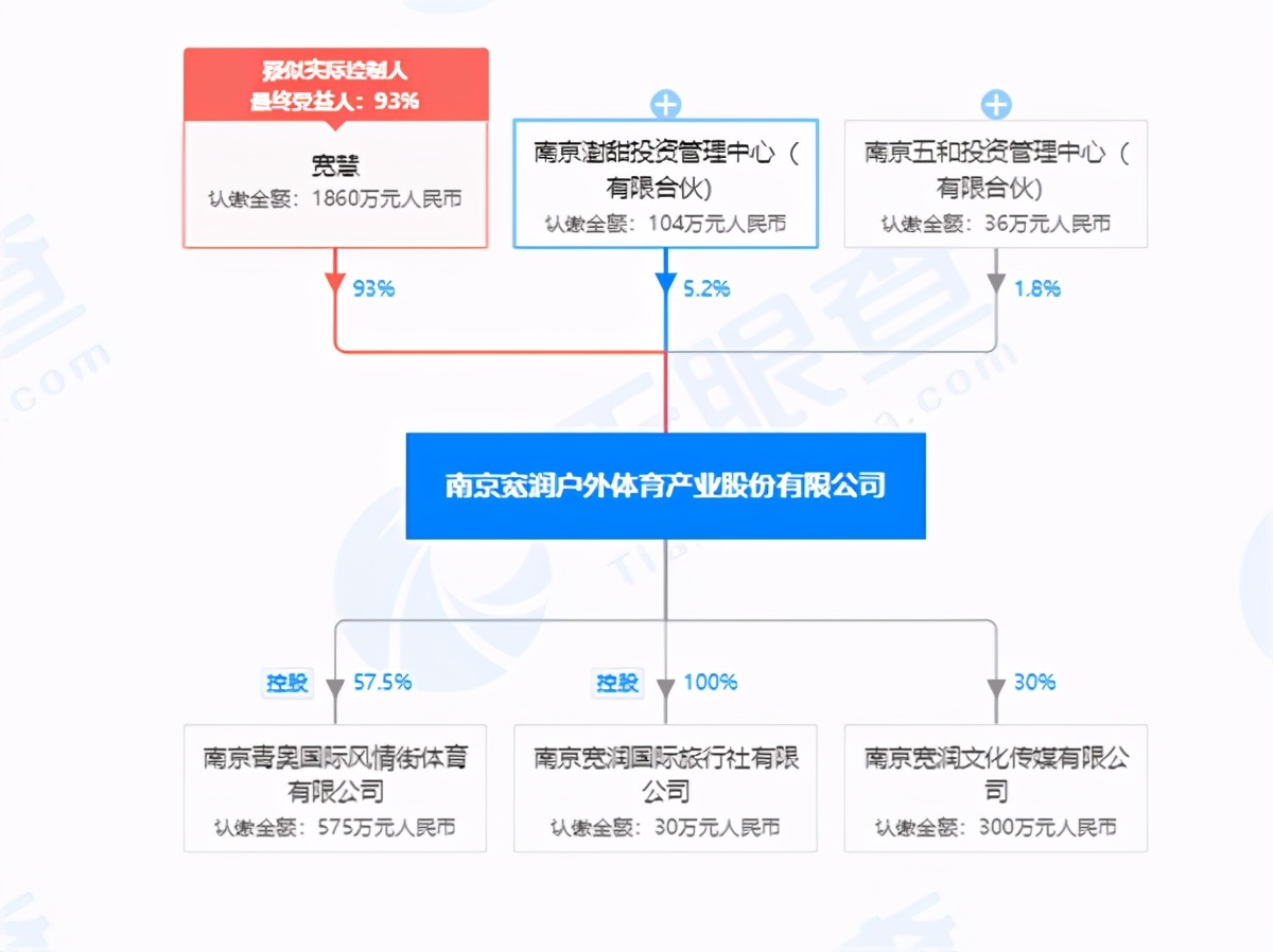 南京青奥国际街违建,南京青奥风情街违建