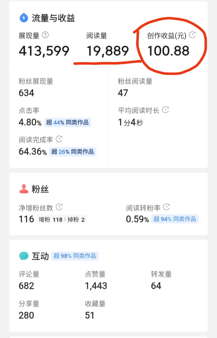 怎样提高头条写作收益,怎么提高头条阅读金币收益