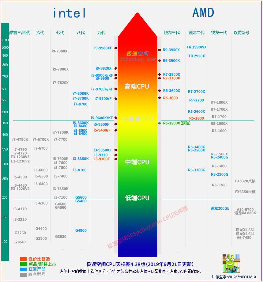 自己买硬件组装电脑,电脑组装硬件的先后顺序