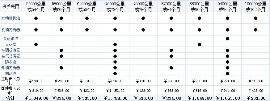 买捷达vs7的终身保养要多少钱,捷达vs7比哈弗h6哪个更有面子