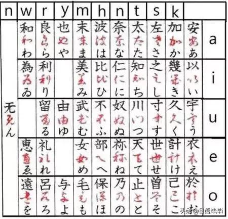 日语相当难怎么说,日语中的汉语发音