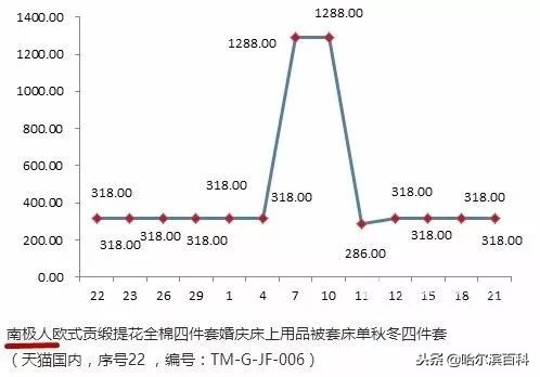 南极人恒源祥吊牌是真的,南极恒源祥是正品吗