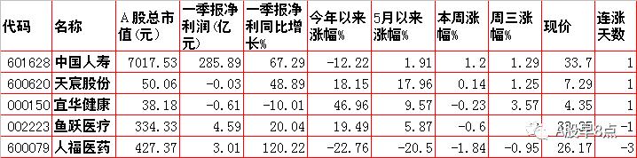 周四股票行情预测,周三股市内参分析
