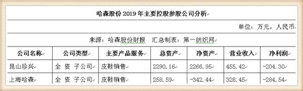 没订单！这家粤企忍痛16.75万贱卖账面原值超千万的闲置固定资产
