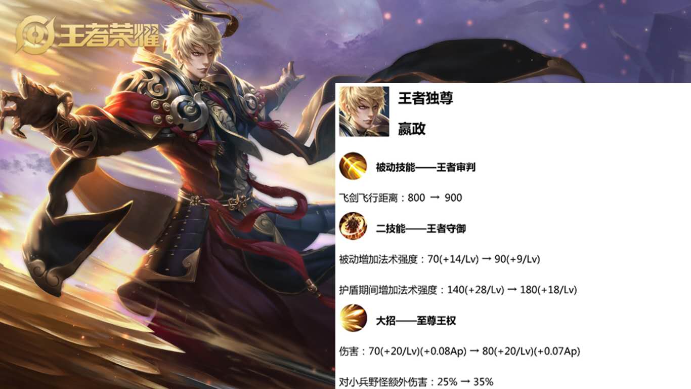 王者荣耀s15赛季战令皮肤是什么,s15女娲战令皮肤返场