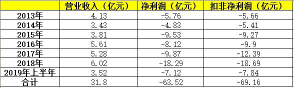 广州恒大足球财务状况,恒大足球俱乐部亏钱了吗