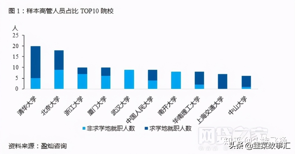清华北大，出了多少P2P老大