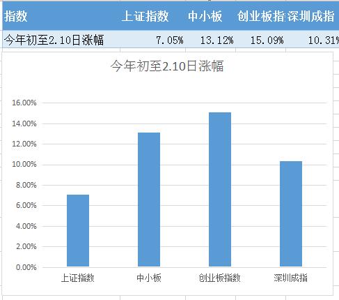 节后开启反弹行情,反弹即将开始的征兆