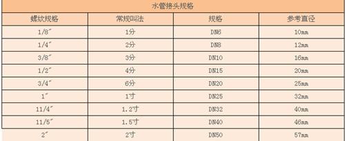 ppc水管接头尺寸,英式水管接头尺寸尺寸