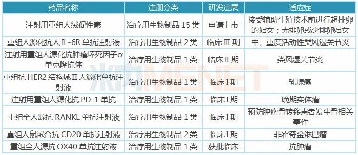 中药企业蜕变2个新10亿品种将诞生，抢食石药40亿市场，挑战罗氏