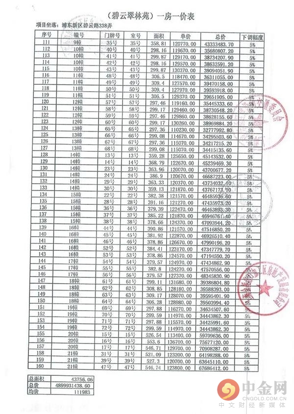 夜里排队抢房,戴口罩抢房