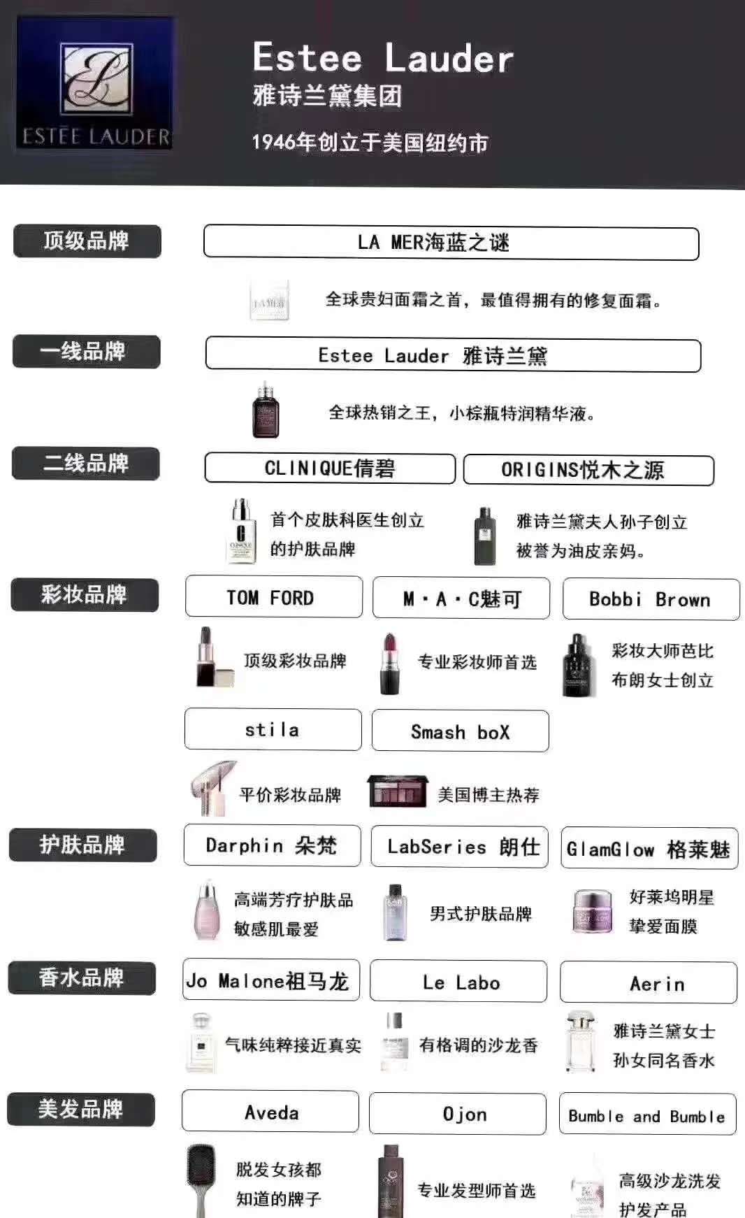 来看看化妆品的排行榜,让你看看化妆品厂家是怎么生产的