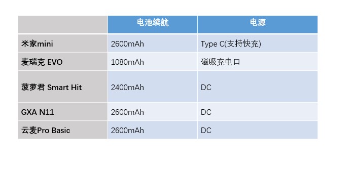 2023筋膜枪推荐测评,筋膜枪怎么选五款超值筋膜枪推荐